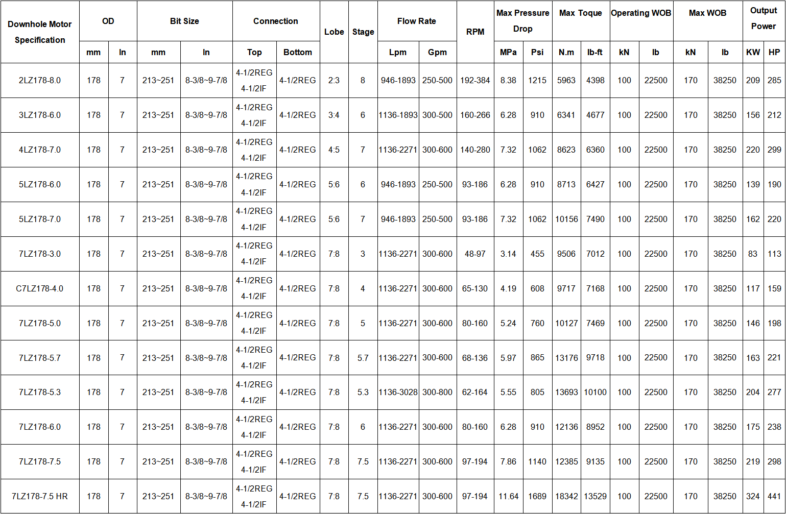 178mm 7 Inch Conventional Downhole Motor Directional Drilling Mud Motor