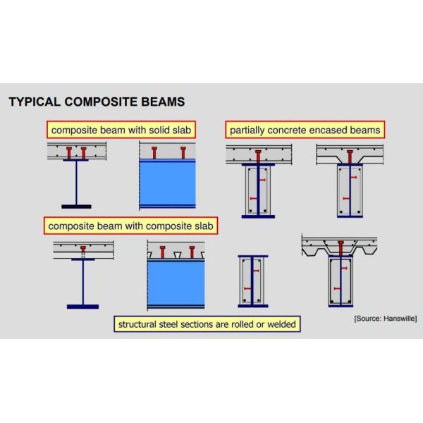 Permanent Steel Bridge , Steel Grider, Steel Concrete Composite beam