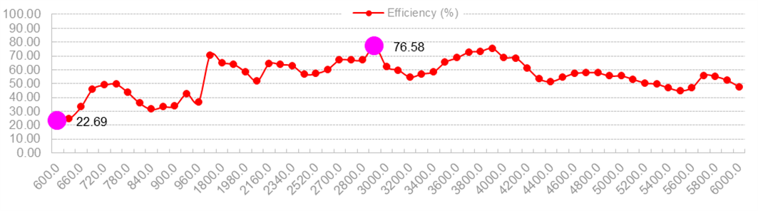 5g External Antenna Wifi 3-4.5dBI 13x221mm
