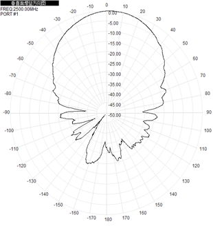 Flat Panel Directional Wifi Antenna Outdoor 2.4GHz 5.8GHz 12-17dBi 290x205x40