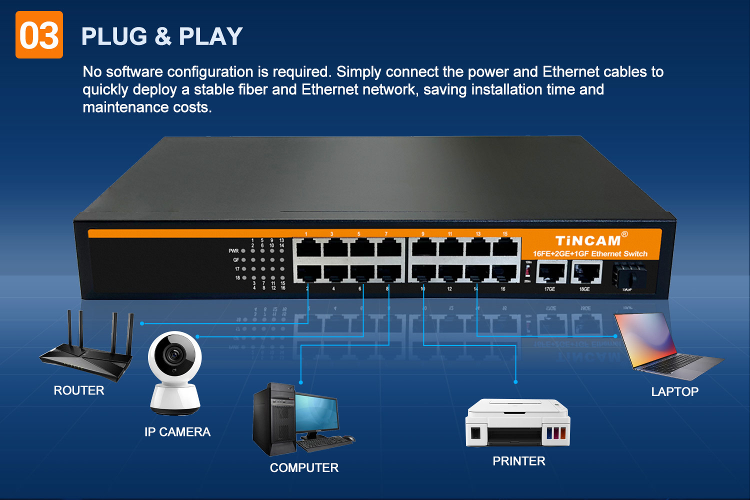 19 Port Fast Ethernet Switch 16 X 10 100Mbps RJ45 2 Gigabit RJ45 Uplink 1 Gigabit SFP Fiber Port Unmanaged Metal Network Switch TBC S4116N 3PF