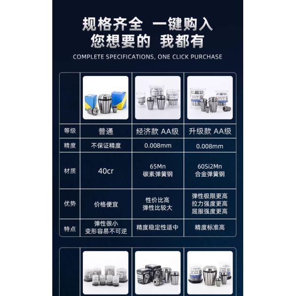 High Precision Milling Cutter Chuck Standard Size Knife Chuck with Custom Material for Template Cutting Machine