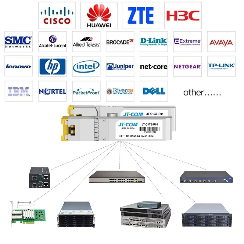 1.25G SFP to RJ45 Module, 1000Base-T Copper SFP Ethernet Transceiver for Cisco, Meraki HUAWEI, Mikrotik Switch
