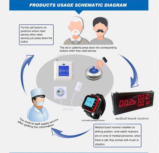 Беспроводная больничная медсестра Служба экстренной помощи Система вызова пейджера На частоте 433.92Mhz
