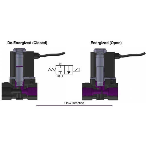 Airtac 2V025 Series 2V025 - 08 Aluminum Pneumatic Solenoid Valve Direct Acting Normally Closed With Port Size 1 / 4