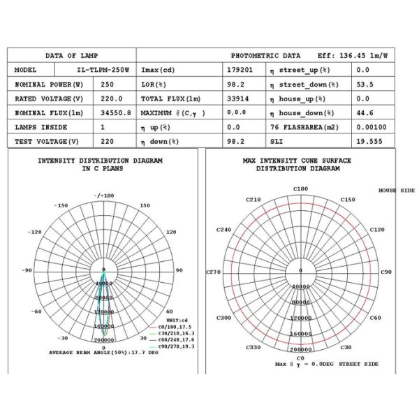 Outdoor IP65 LED Tunnel Light 250W 110V 220V Highway Lamp Fixture High PF