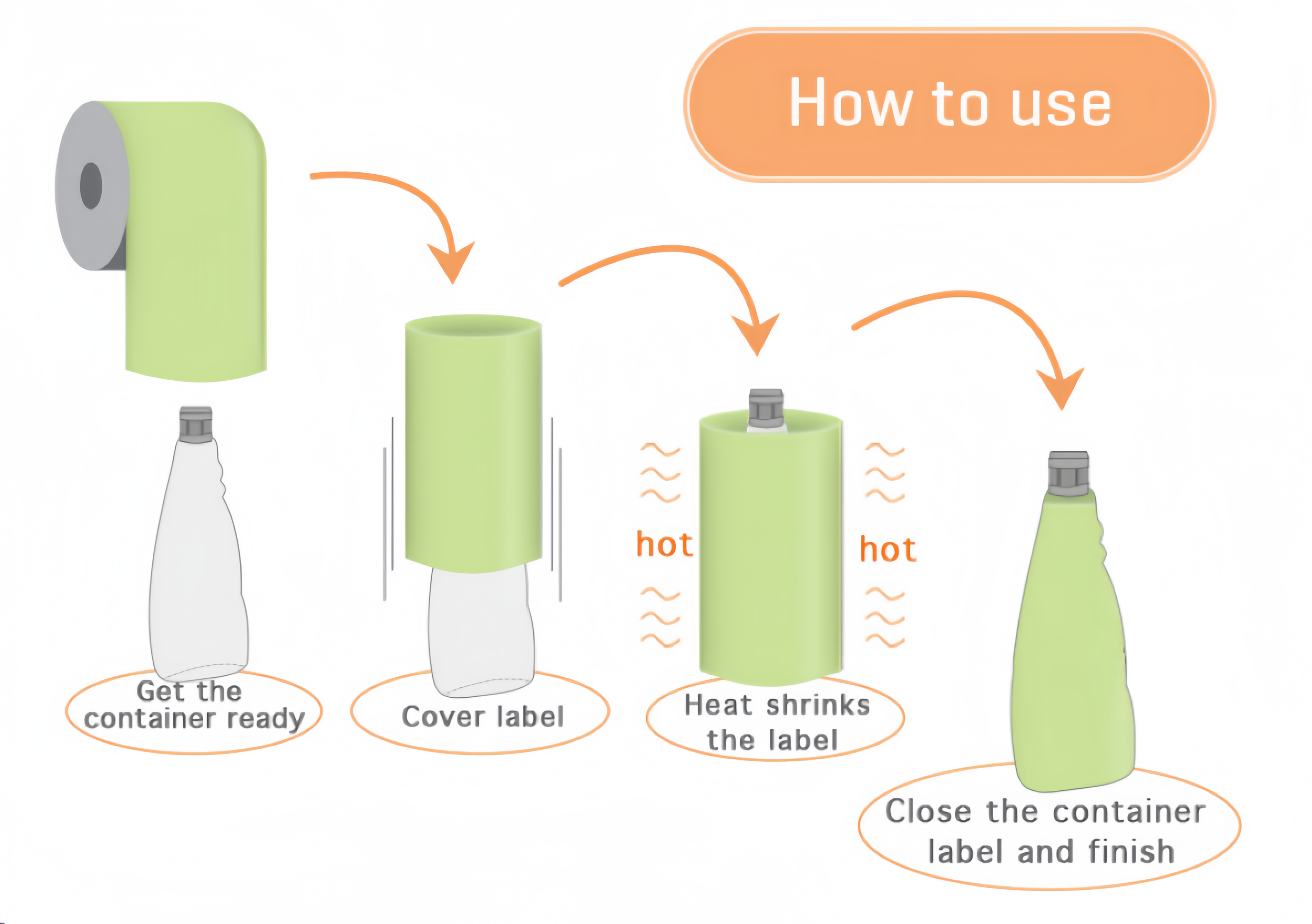 Clear Custom Shrink Wrap Labels With Perforation Food Safe Wrap Daily Packaging For Bottles