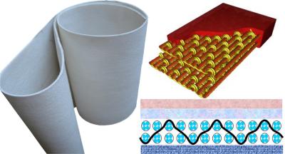 Double Layer Press Fabric  For high-grade Printing Paper, Newsprint, Technical Paper, Packaging Paper, High-Grade Paper