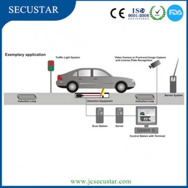 Under Vehicle Surveillance System For Mall Parking Lot. Under Cars Scanning System AI Function Recognition