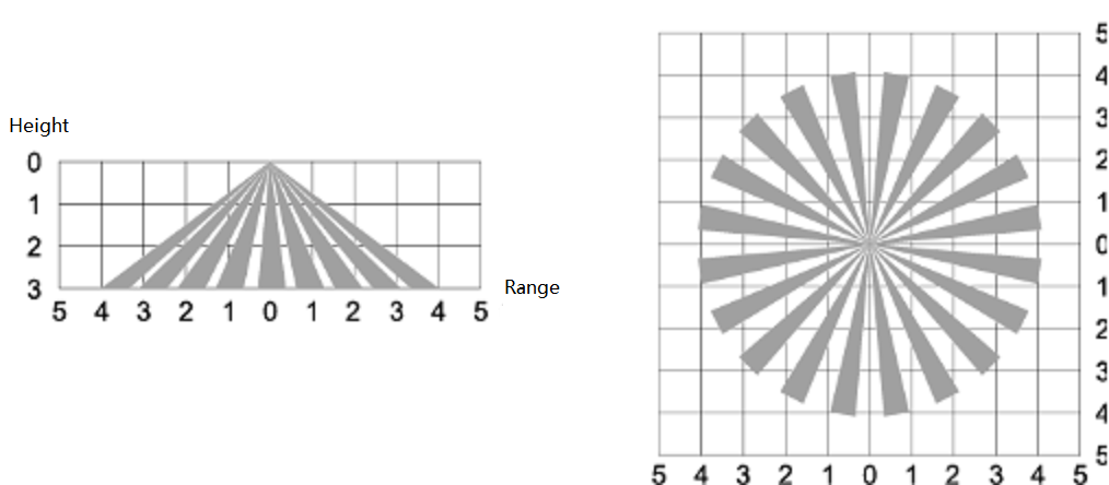 35mm cut-out DALI-2 PIR motion & daylight sensor pir movement detector