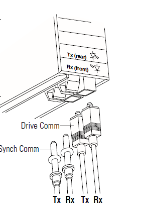 Modules 2094-BMP5-S 2094 BMP5 S ab 2094BMP5S nouvel ab d'Allen Bradley