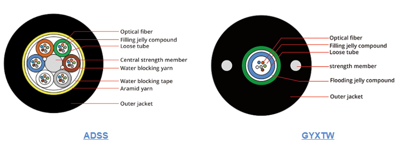 2-288 Cores Aerial Fiber Optic Cable PE Jacket With Excellent Resistance