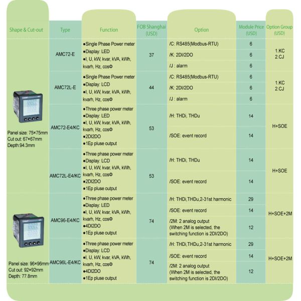 1600-160000 счетчик энергии AMC96L-E4/KC функции класса 0,5 чертенка/kWh Multi