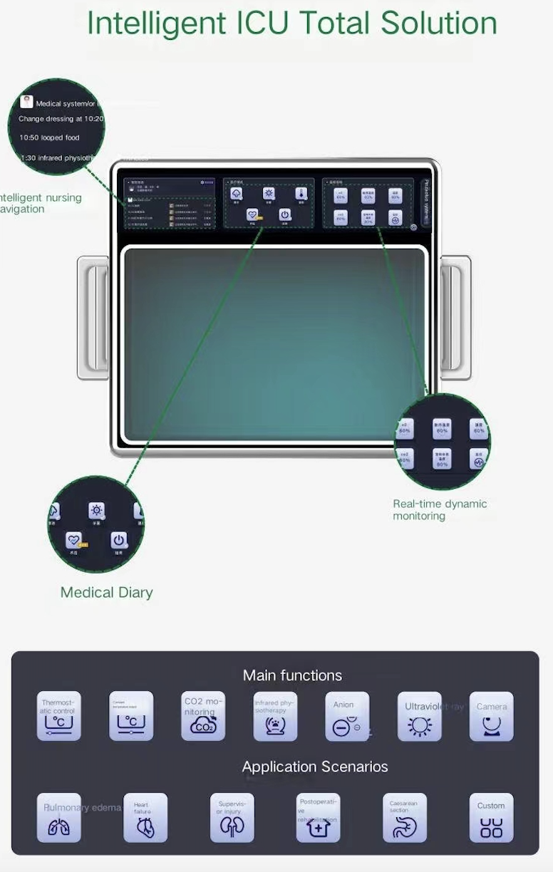 Нержавеющая сталь переносное ветеринарное медицинское оборудование ИКУ Умный уход