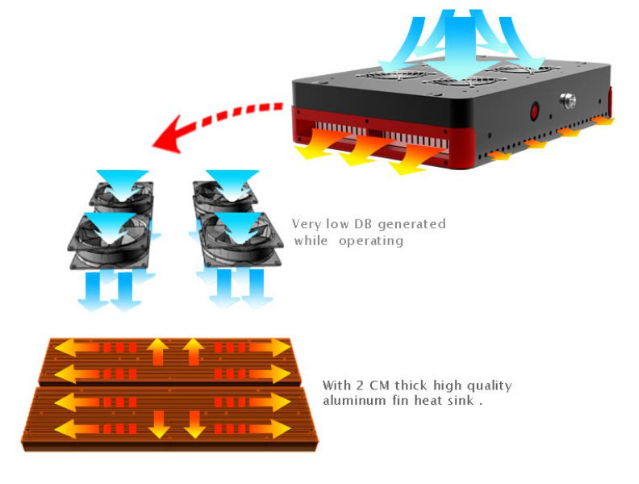 50000 Hrs Lifespan Full Spectrum Led Grow Lights Hydroponics 280W For Herbal Planting