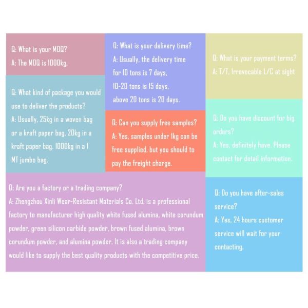 Polvo de alumina de alta pureza abrasivo 0.5um-3um para el chorro de arena y aislamiento eléctrico