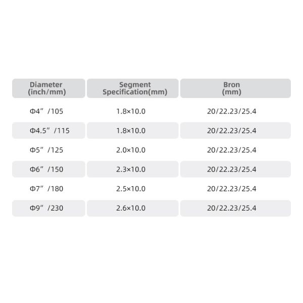 Каменная резьба 7 дюймовые сухие турбо лезвия пила для резки сцинтерованного камня класса А-класса