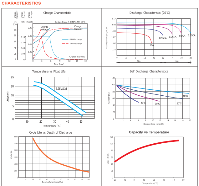 Высокая плотность мощности клапан регулируемый свинцово-кислотный аккумулятор 2V 1000Ah более длительный срок службы
