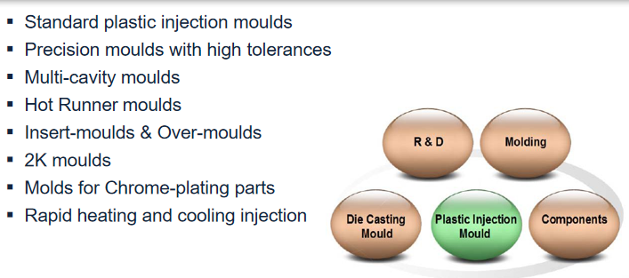 CNC Process PC ABS DME LKM Household Plastic Injection Mold