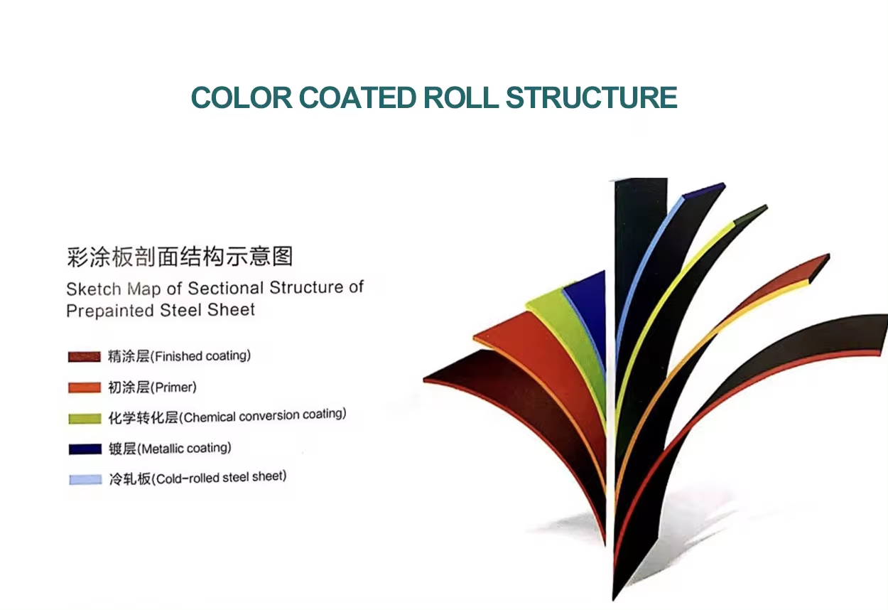 Punching Service Color Coated Prepainted Galvanized Steel Coil PPGI Steel in Standard Package for Processing and Service