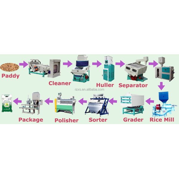 STR MCHJ40D Modern Industrial Complete Polishing Rice Mill Production Line at 18000 KG