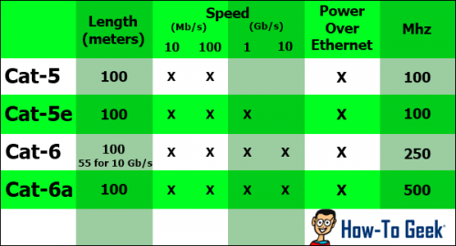 Кабель сети кабеля ethernet Cat5e Ftp Sftp Utp OEM для интернет-устройства
