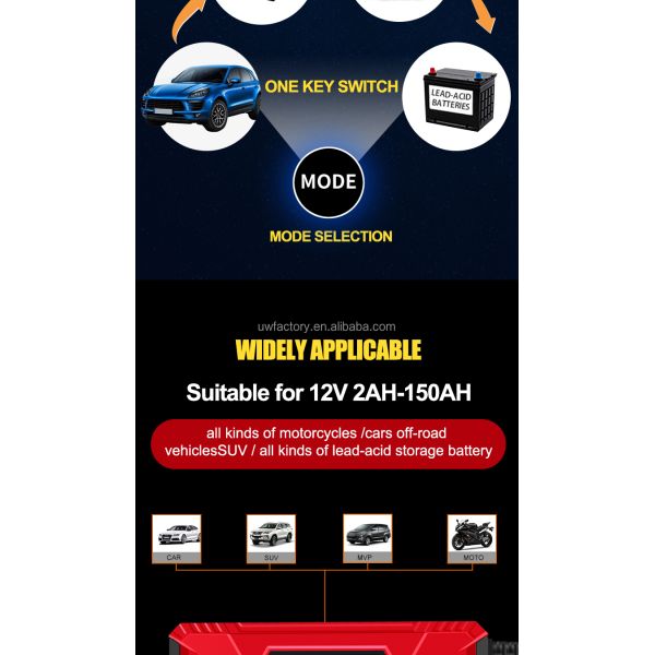 125W Solar Car Lead-Acid Battery Charger Designed with Fashionable Design and PC Fireproof Material