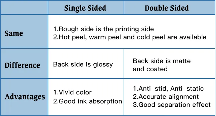 крен фильма любимца Dtf печатания одежды горячей холодной корки фильма печатания A3 передачи тепла длины 100m двойной бортовой
