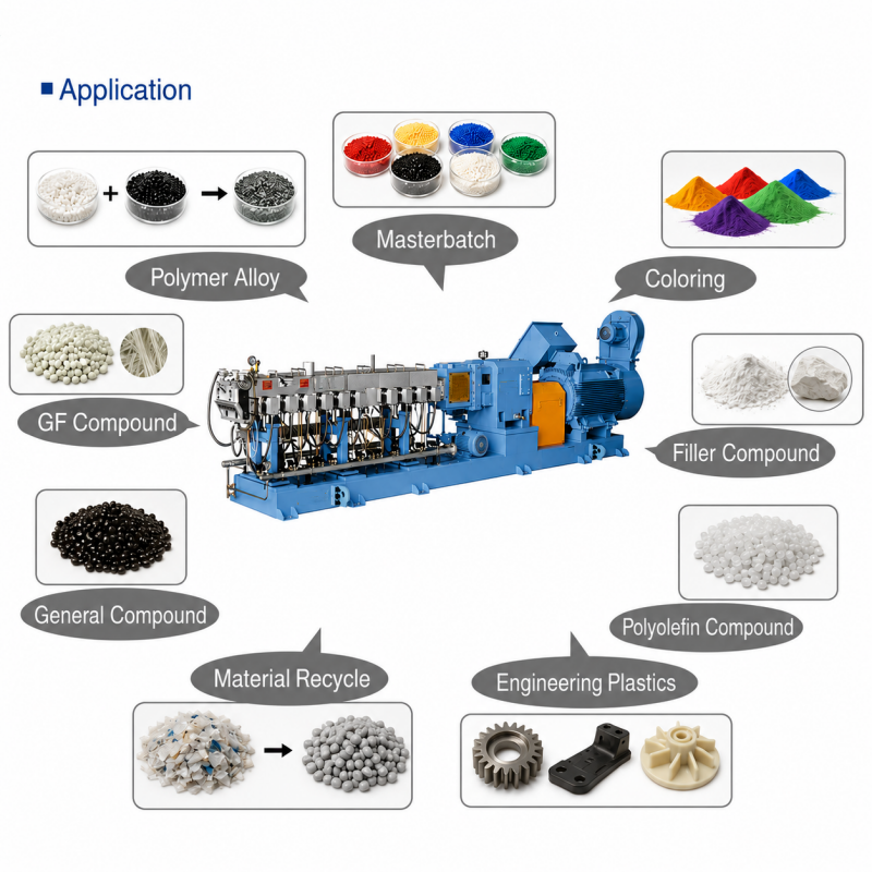 High Precision Twin Screw Elements with Wear Resistance, Corrosion Resistance, and Bimetallic Alloy for PA6 PA66 Processing