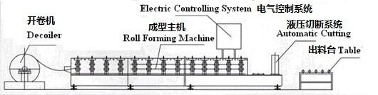 Warranty 2 Years Galvanized Aluminum Corrugated Steel Sheet Making Machine