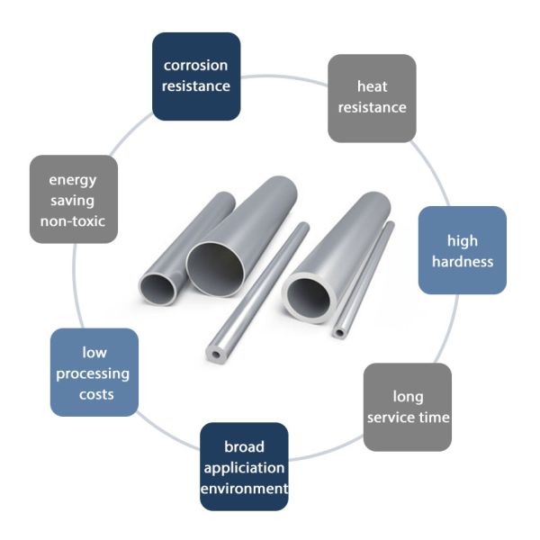 Сваренный утюг 316 трубы нержавеющей стали 304 трубки Inox квадратный