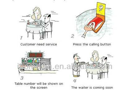 Китайский производитель беспроводный ресторан звонит официант использовать оборудование