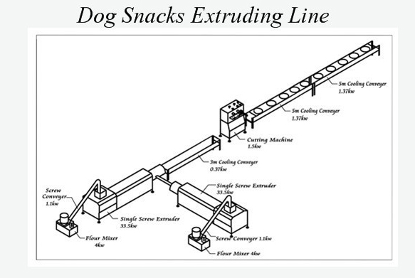 Нержавеющая сталь качества еды многофункциональная жуя собачью еду делая машину