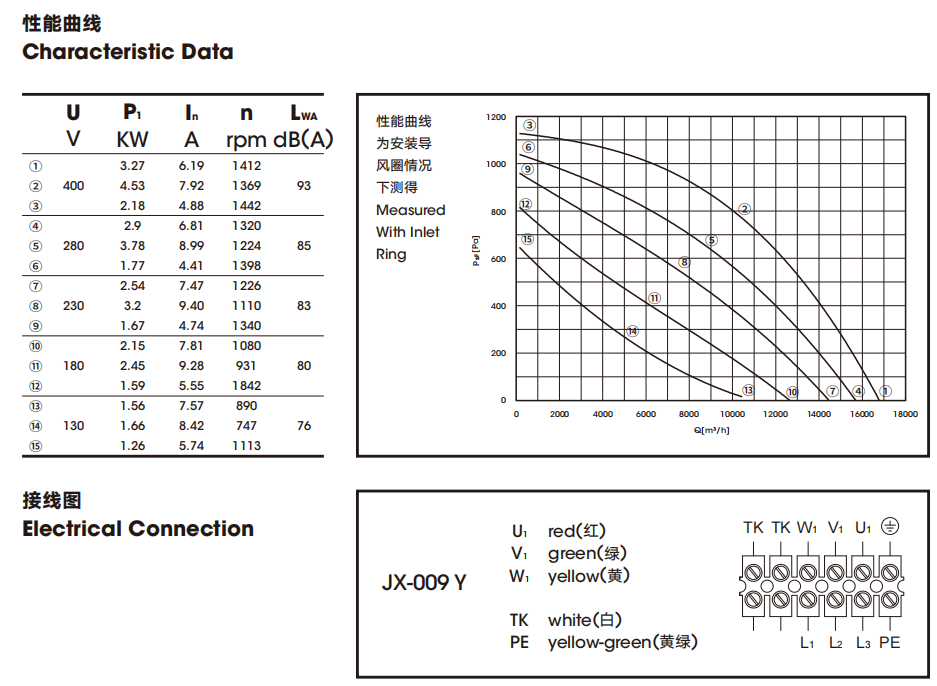 AL-Alloy External Centrifugal Fan IP54 630mm Industrial High Pressure Blower