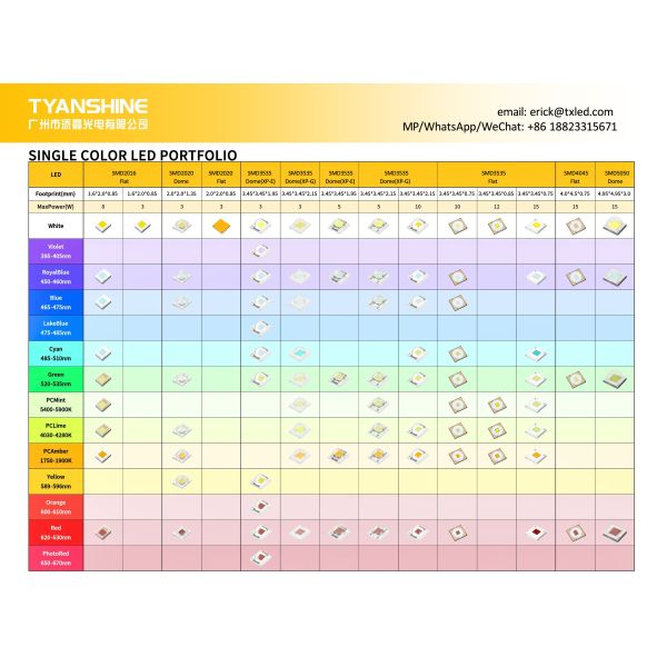 Ceramic SMD6065 LED RGBW 60Watt RGBL 4IN1 LED TunableWhite CRI80 LEDs