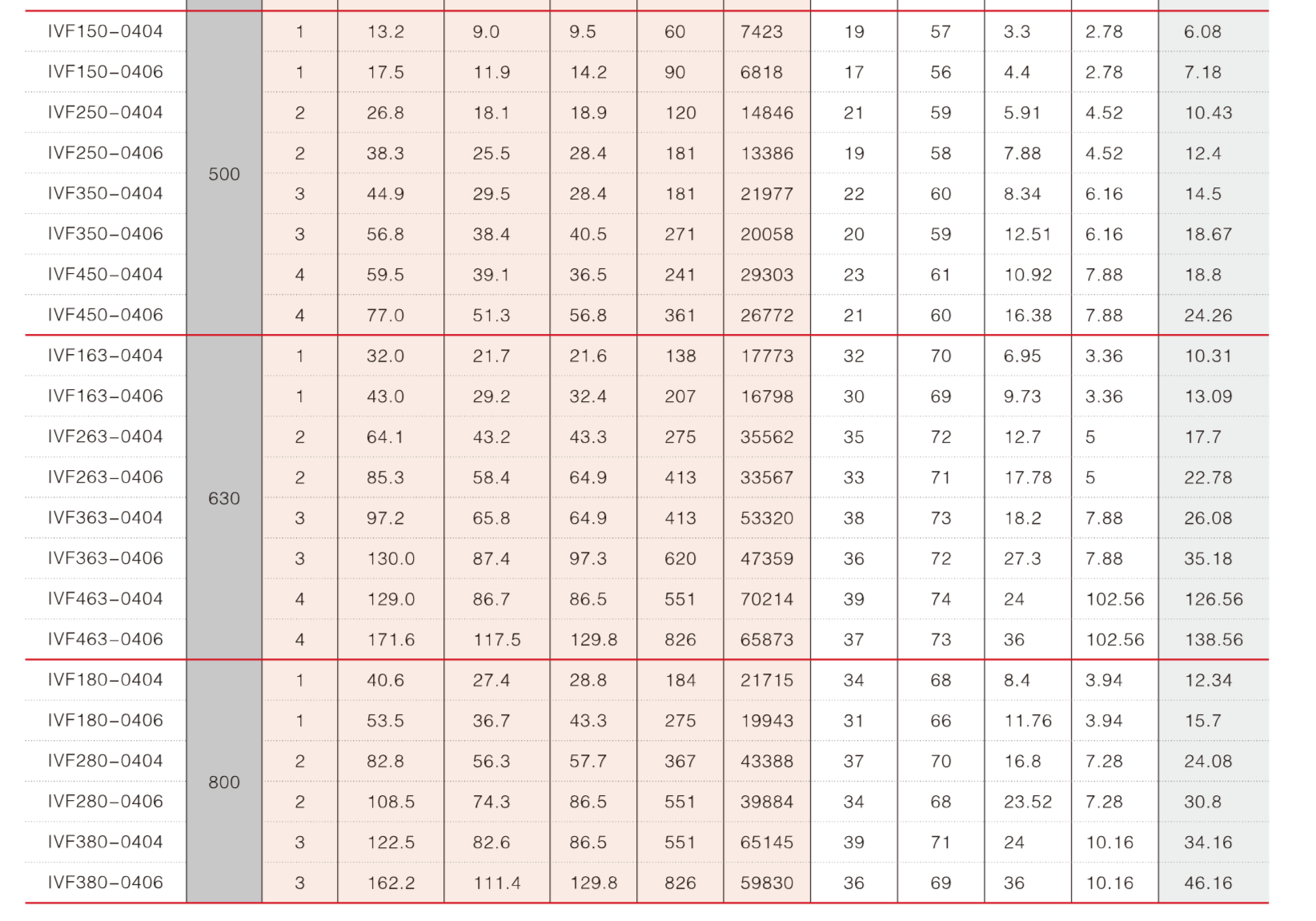 IVF Series Traditional Industrial Unit Cooler Evaporator 4mm Fin Space