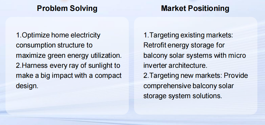 1024wh Micro Inverter Battery 1kwh 2kwh 3kwh solar battery 4kwh 5kwh Lifepo4 Lithium ion Battery 5120Wh