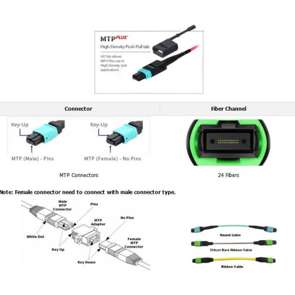 24 женщины волокна МТП к метрам гибкого провода женщины ОМ3 3.0мм ЛСЗХ МТП МТП изготовленным на заказ