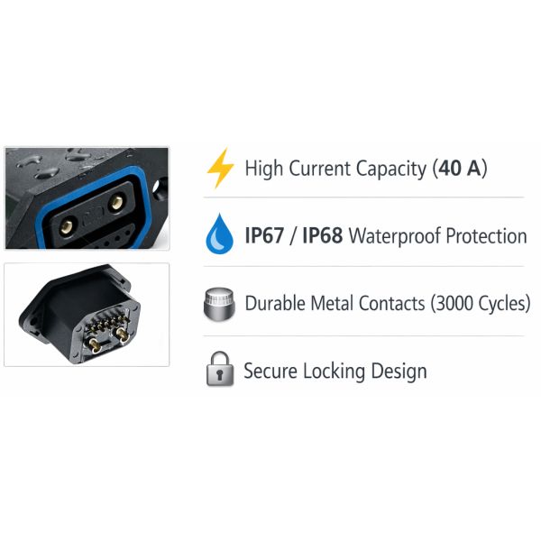 40A AC 2+6 Power Socket Connector 72V 3000 Cycles Industrial