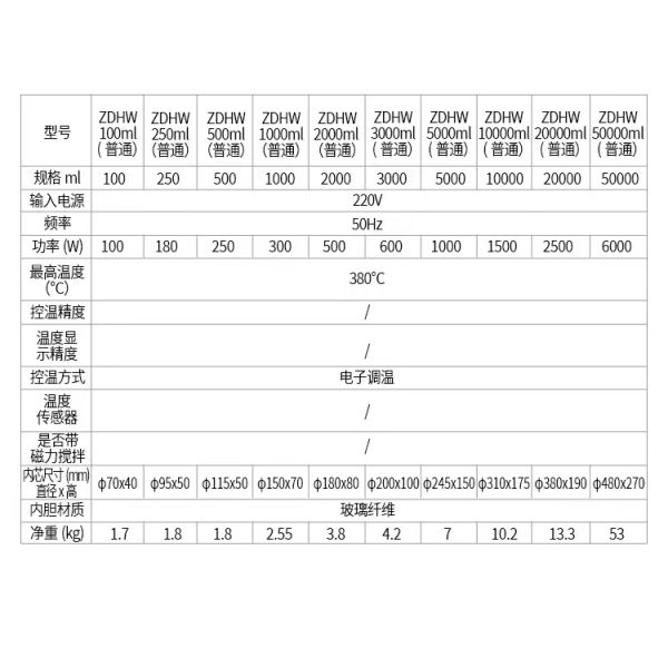 Advanced 10000ml Heated Mantle for Laboratory Digital Display and Magnetic Stirring
