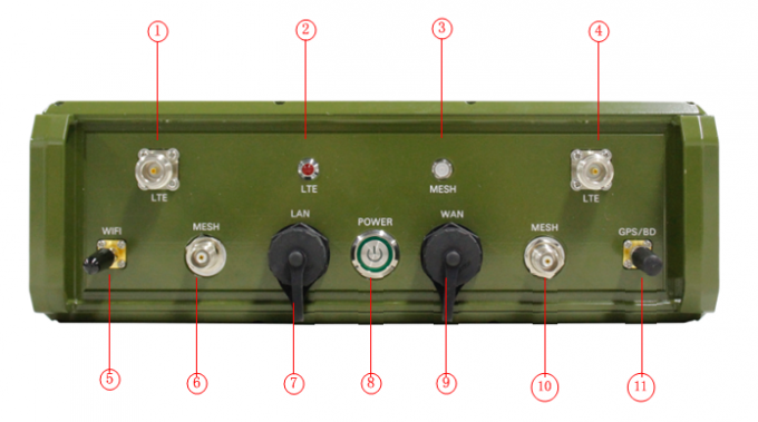 Изрезанным базовая станция интегрированная радио 4G LTE IP GPS/BD 2.4G WIFI СЕТКИ