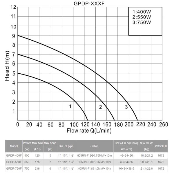 garden pump, submersible pump, plastic pump, water pump, centrifugal pump, dirty water