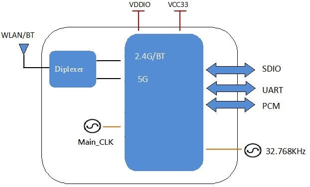 модуль низкой энергии модуля QCA1023 SDIO Wifi 2.4GHz SDIO Wifi Bluetooth