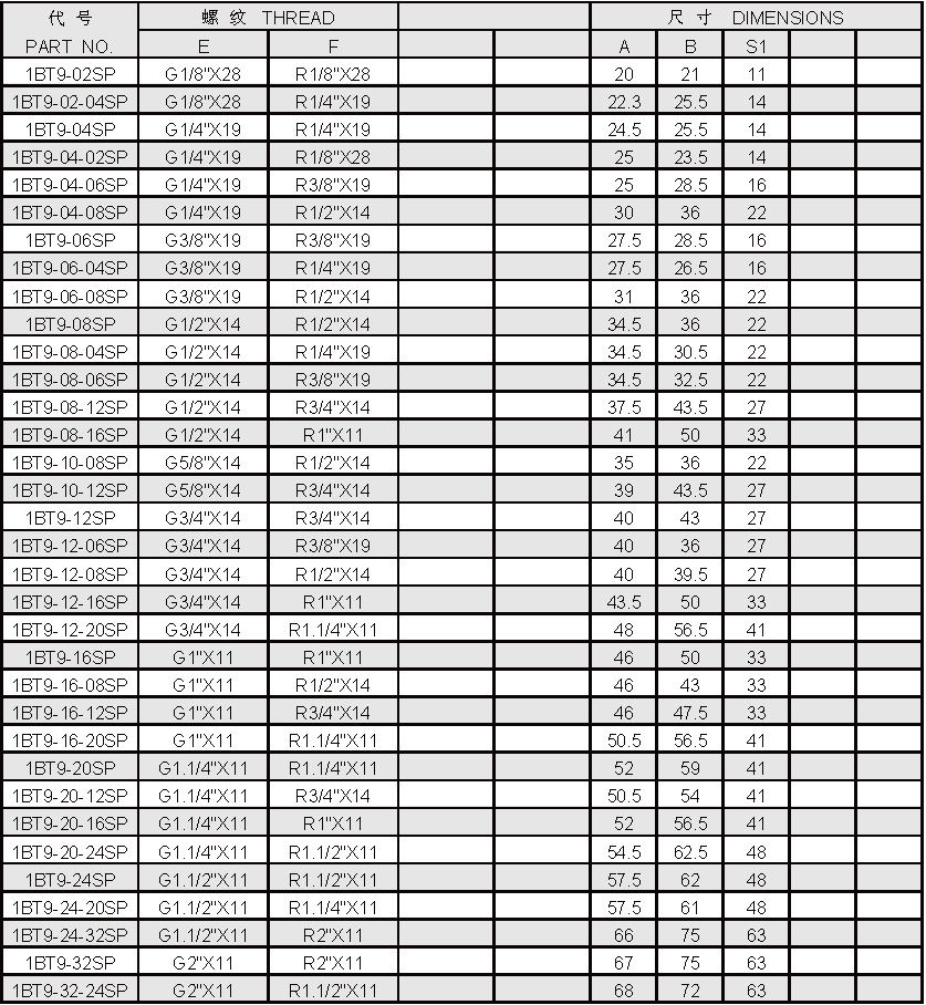 Ss Male Elbow Pipe Connector Tee Threaded Elbow Fittings 1bt9-Sp