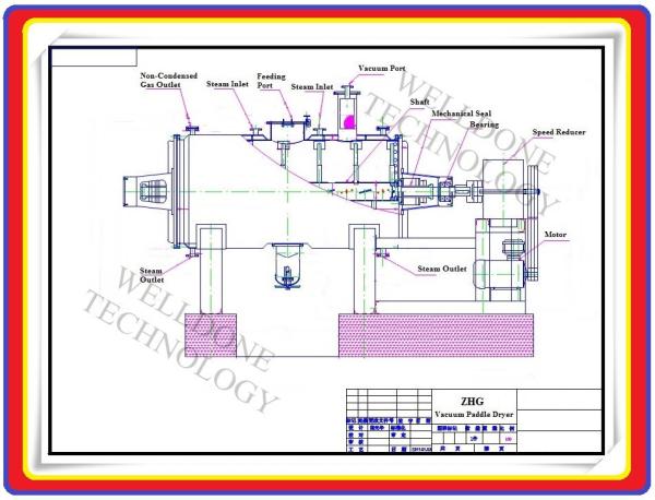Vacuum Paddle Dryer High Vacuum Degree Titanium Material