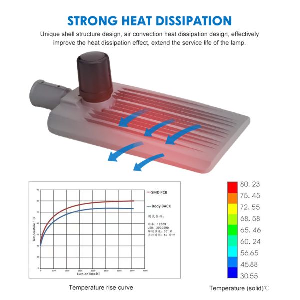 Aluminum  Roadway Garden LED Street Light  IP66 Waterproof Energy Saving