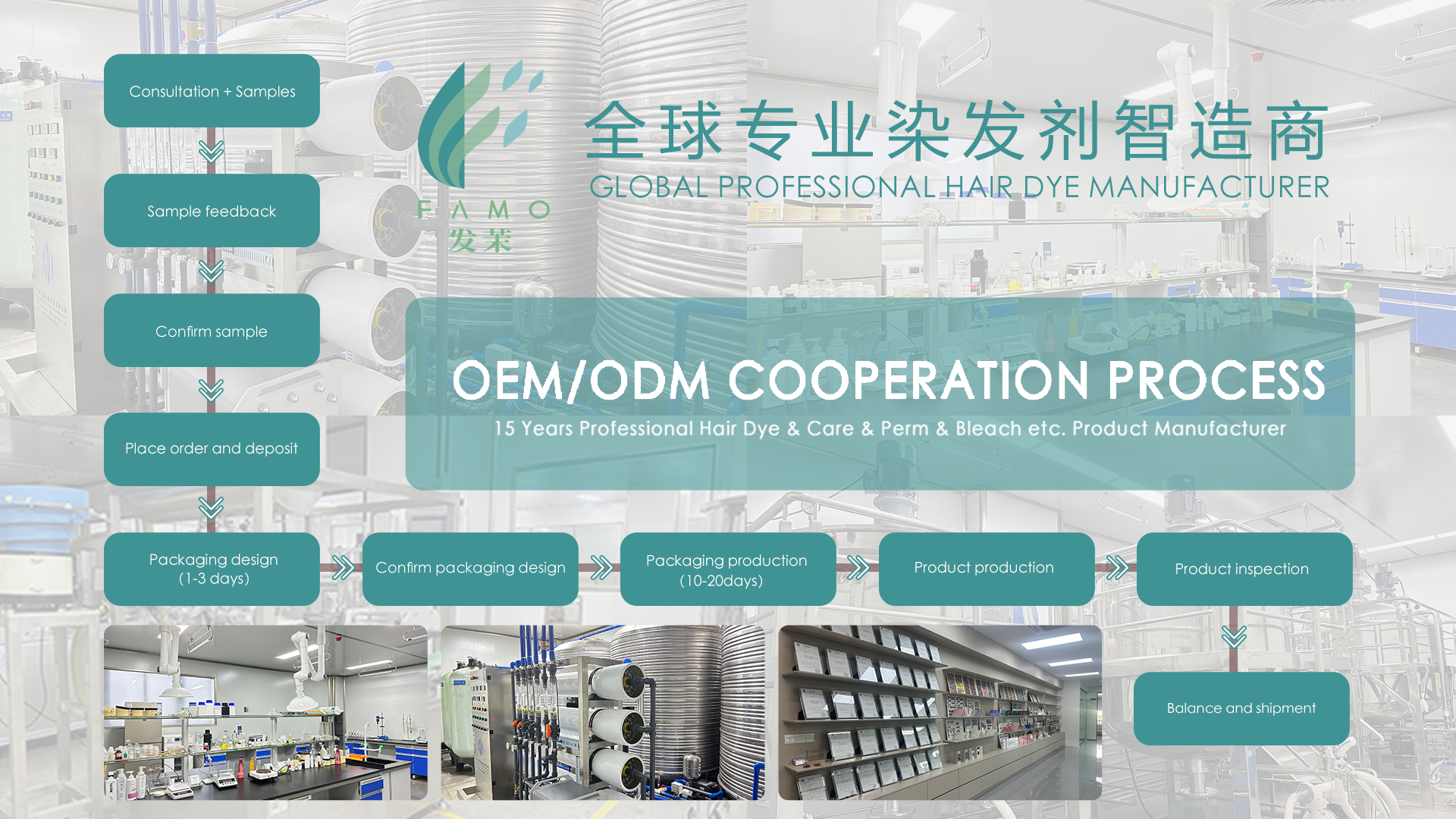 Famo Kemei Innovation (Guangdong) Cosmetics Co., Ltd.