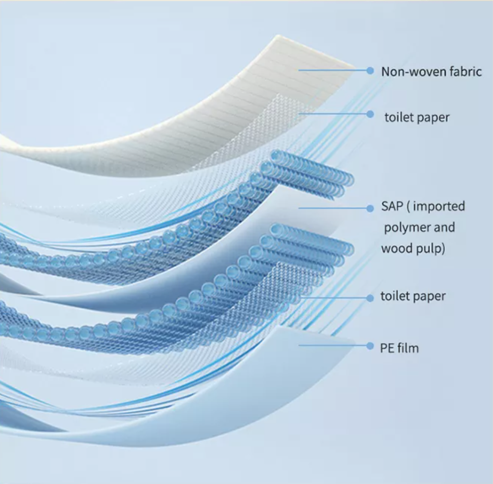 Домашние питомцы Ультрапоглощающие подгузники Мат для собак и кошек Питьевая тренировка инконтиненция