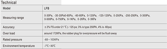 Medium Measurement 100pa Air Differential Pressure Meter with Customized Support