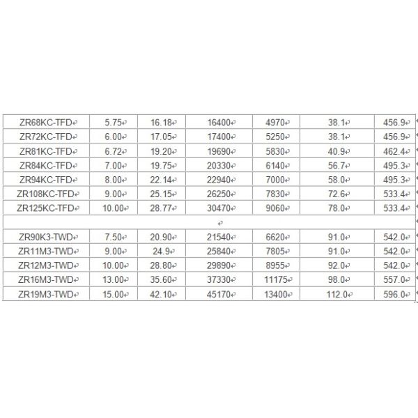 Черные компрессоры компрессора/переченя 3ХП Копеланд Копеламетик для рефрижерации ЗР34К3-ПФДЖ-522